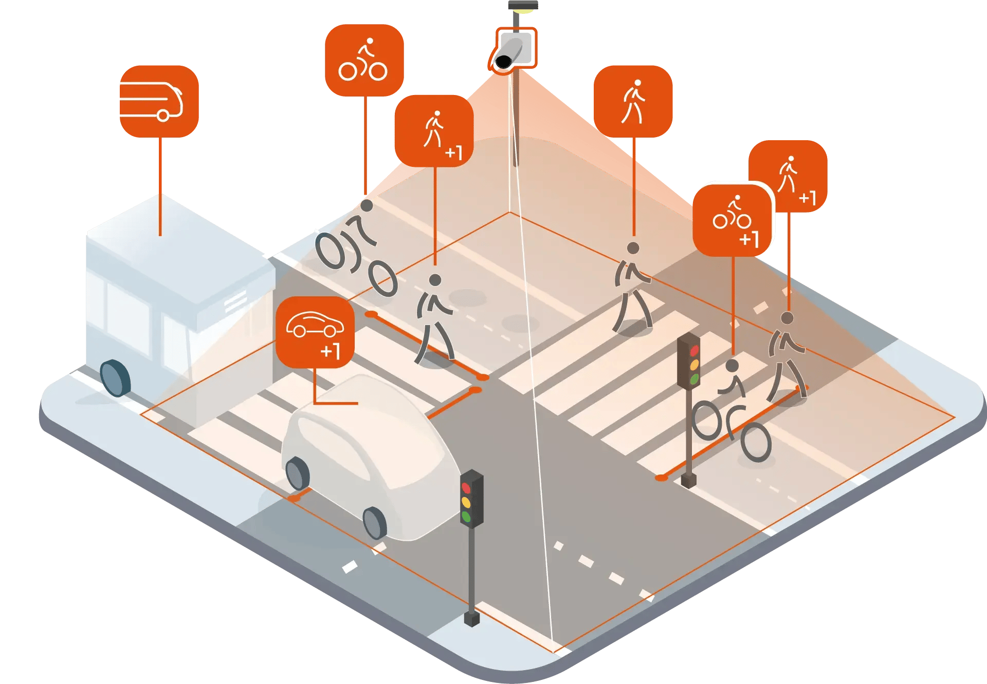 Compter et classifier les usagers en zone urbaine