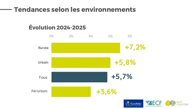 2025-09-08 Eco-Counter EuroVelo Barometer fr2