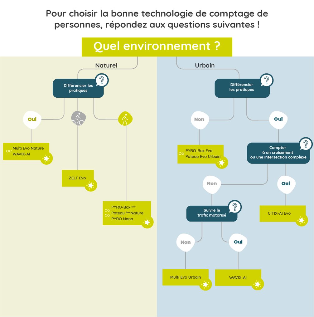 CHOISIR_BONNE_TECHNO_COMPTAGE_PERSONNES-100