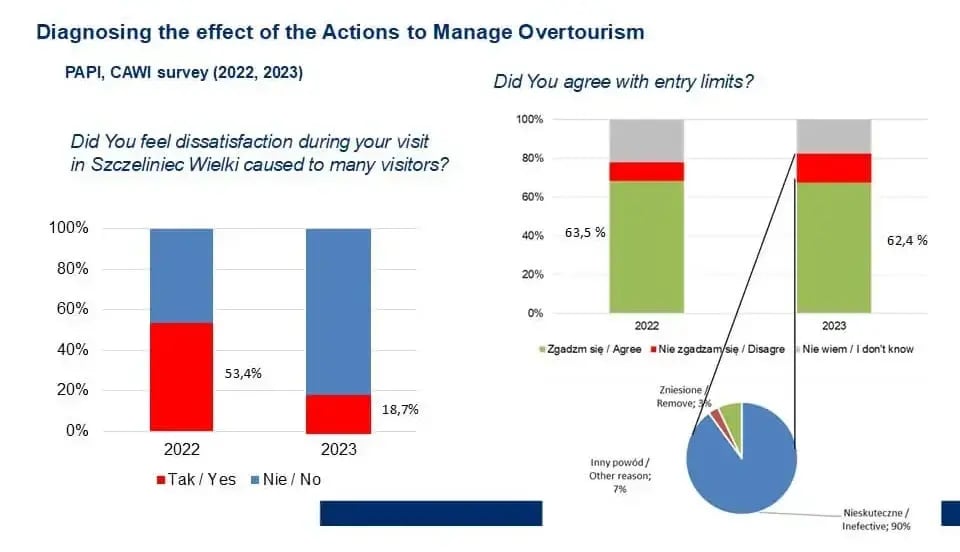 Effect of implementation of overtourism optimisation on satisfaction-1 Effect of implementation of overtourism optimisation on satisfaction-1
