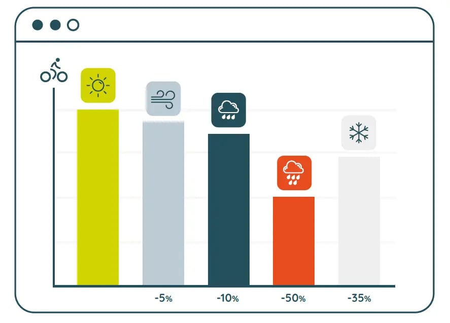 facteurs-meteo-impact facteurs-meteo-impact