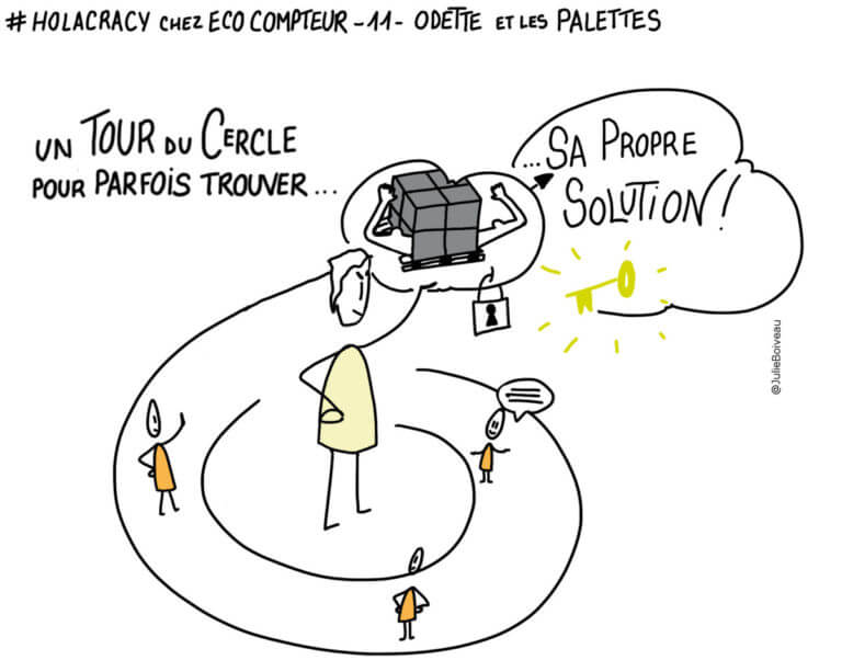 Holacracy-11-768x602