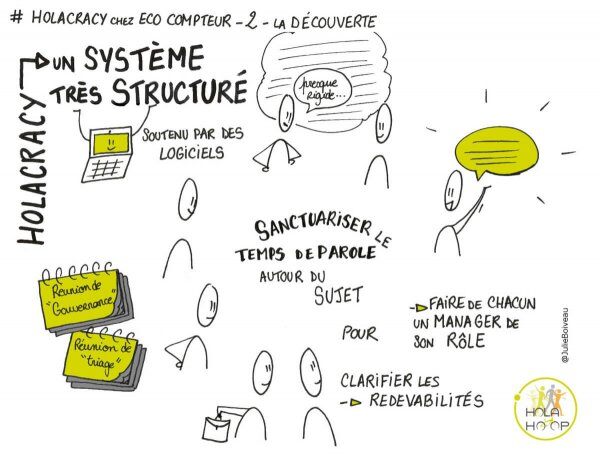 Holacracy-2_visuel-e1638531442953
