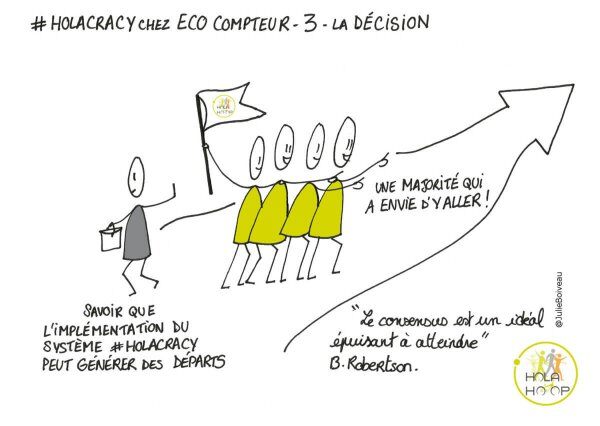 Holacracy-3-e1638531349154