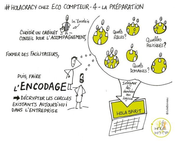 Holacracy-4-e1638530996988