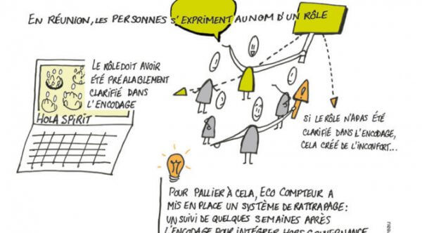 Holacracy-7-672x372-1-e1638530163313