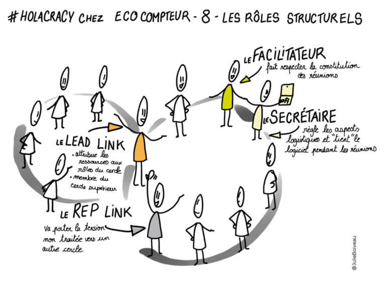 Holacracy-8-768x602