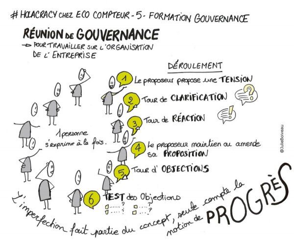 Holacracy-chez-ECO-COMPTEUR-5-e1638530905643