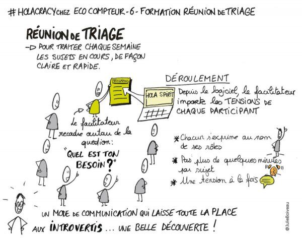 Holacracy-chez-ECO-COMPTEUR6-e1638530731700