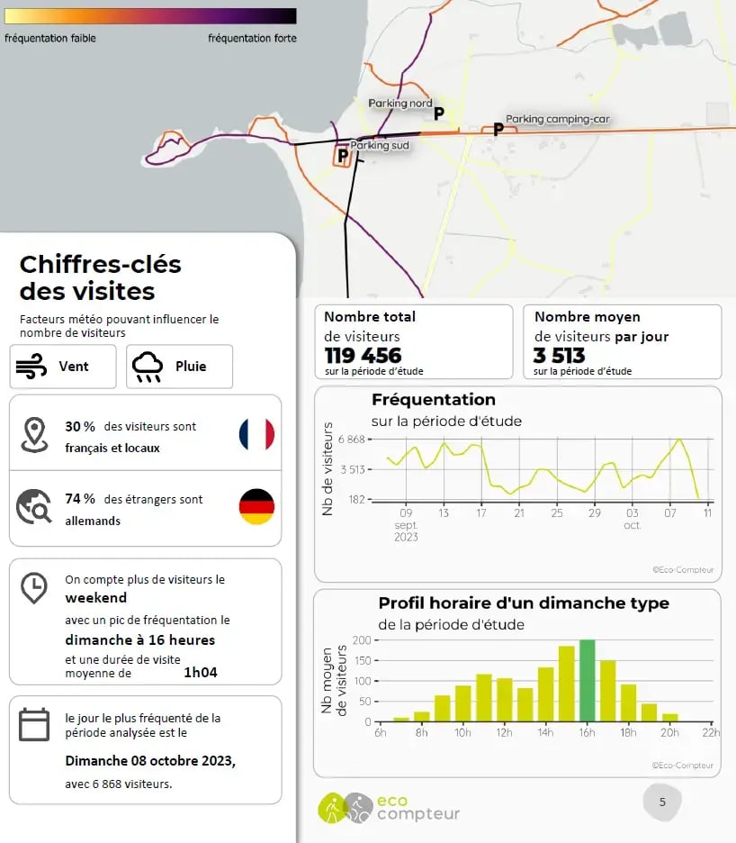 Rapport sur les fréquentations touristiques VisitorFlow Rapport sur les fréquentations touristiques VisitorFlow