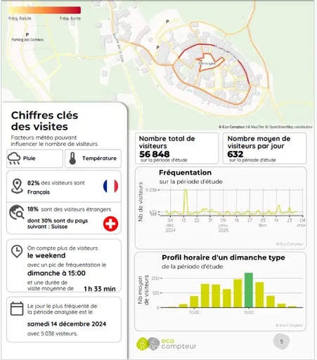 Extrait du rapport d'analyse des flux de fréquentation VisitorFlow pour la cité médiévale de Pérouges