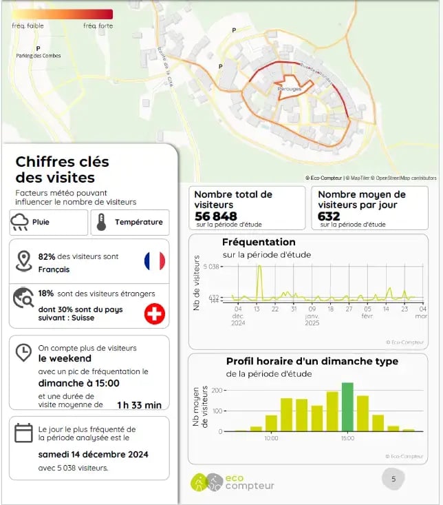 Extrait du rapport d'analyse des flux de fréquentation VisitorFlow pour la cité médiévale de Pérouges