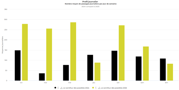 Vallons_Haute_Bretagne_Exemple1