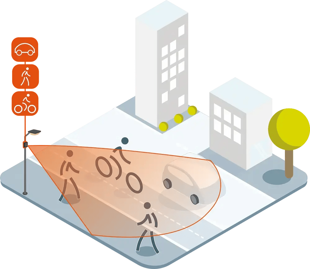 WAVIX-AI_VELO_PIETON_VOITURE