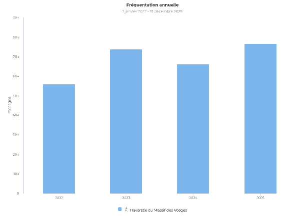donnes-traversee-massif-vosges