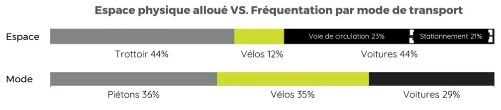 repartition-laval-1024x226