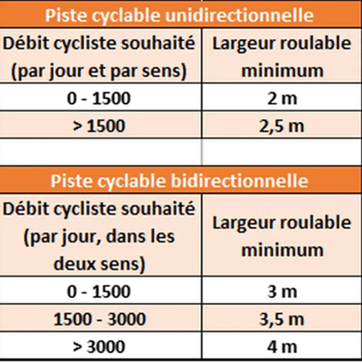 tableau_largeurs_resolution_de_lecran1