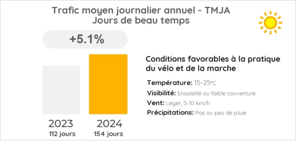 tmja-jours-de-beau-temps-1024x494