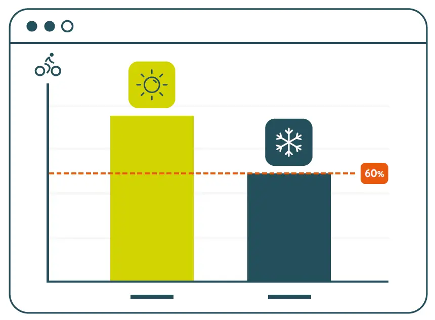 Taux-retention-hivernal Taux-retention-hivernal